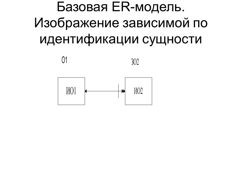 Базовая ER-модель. Изображение зависимой по идентификации сущности